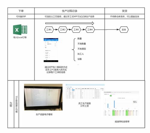 辦公效率倍增！四款值得上班族擁有的“神器”級軟件