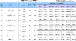 巧妙運(yùn)用分類信息網(wǎng)站推廣你的產(chǎn)品 高性價(jià)比渠道的策略指南