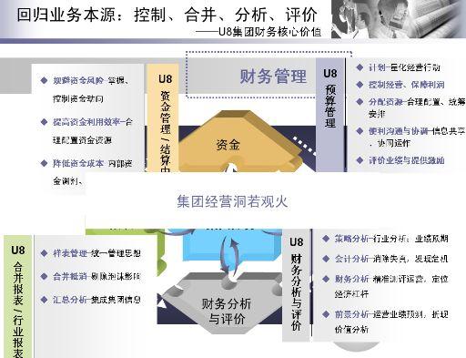 用友erp對集團財務管理系統的解決方案(ppt 46頁)-erp mrp-精品資料網