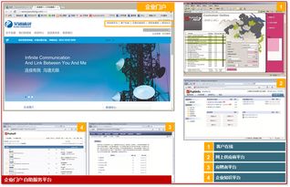 PCB行業(yè)方案 普實軟件Pushsoft ERP OA MES PJM 制造業(yè)