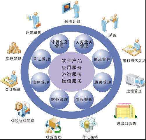 【圖】- erp主要功能 erp 系統包括以下主... - 東莞樟木頭網絡布線 -