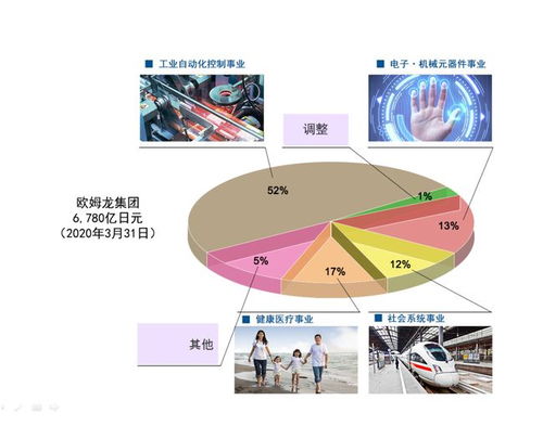 械企風云 家用血壓計市場全球巨頭歐姆龍醫療 Omron Healthcare 上
