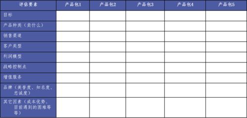 如何全面評估一個市場 這篇文章告訴你答案