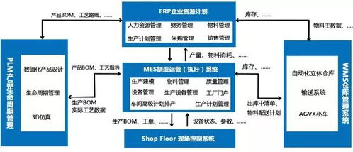 利元亨如何看待數字化工廠