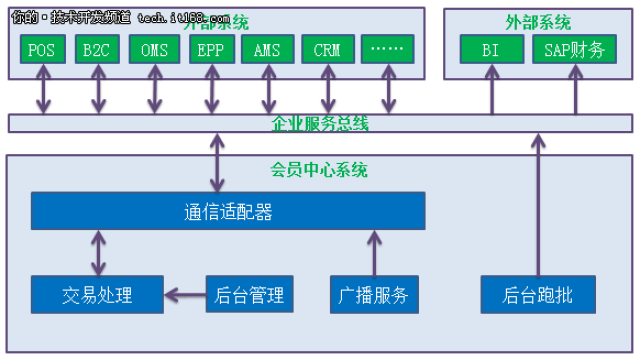 軟件定義汽車時代下,智能汽車軟件架構逐步向 soa 演進.