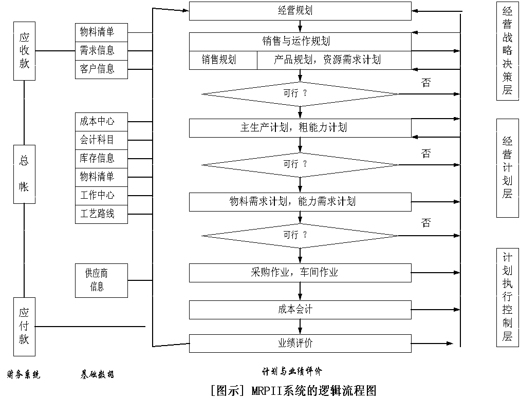 erp 企業資源規劃 是什么 erp系統的發展歷史