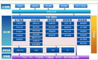 c2m 顛覆的未來商業模式