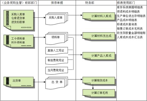云計算erp系統帶來了哪些發展優勢