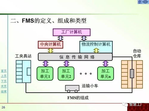 85頁柔性制造系統技術ppt