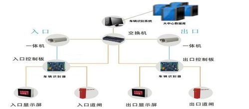 數字化智能工廠信息化系統集成整合規劃建設方案