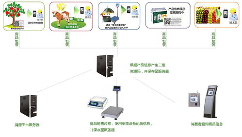 有機農產品安全質量溯源系統有什么作用