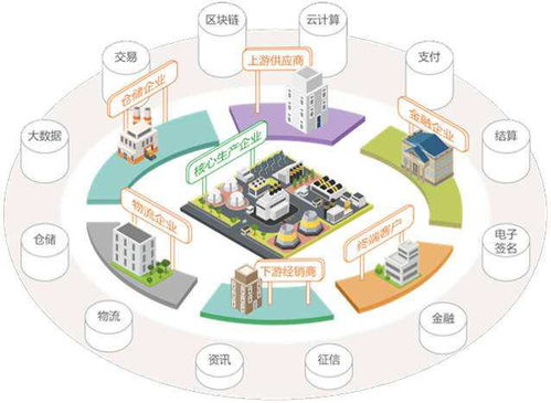 京東數科 中儲股份 碰撞出大宗商品流通領域新火花