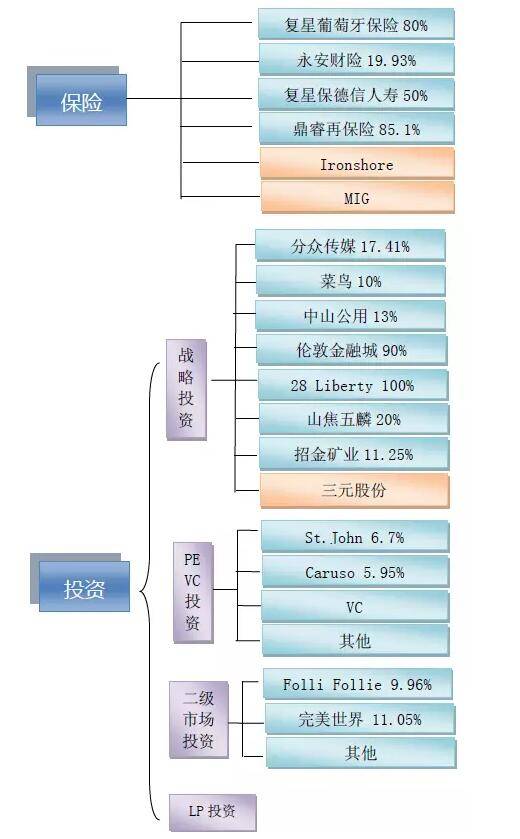 枕頭財經 郭廣昌失聯或涉艾寶俊案 770億財富震蕩