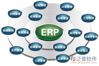 購買機械行業ERP