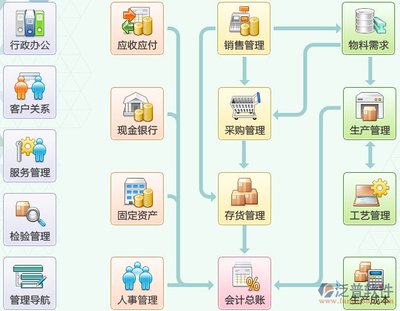 erp定制開發價格