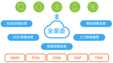 淘寶天貓京東電商訂單及庫存管理系統的功能有哪些?