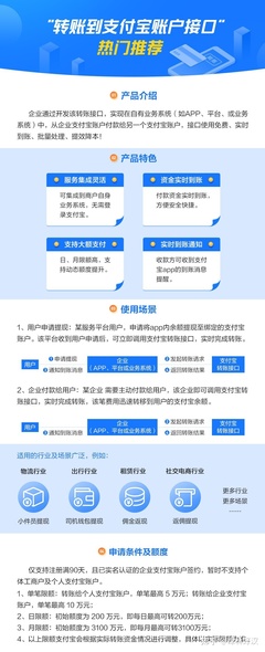 支付寶直付通B2C轉賬接口