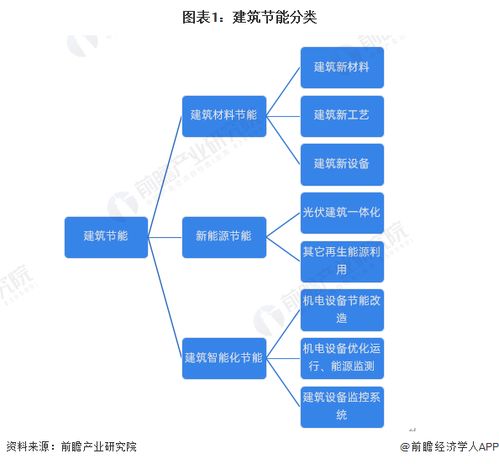 預見2024 2024年中國建筑節能行業全景圖譜 附市場規模 競爭格局和發展前景等