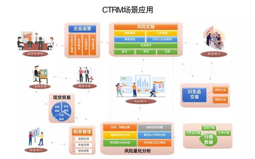 搭建數字化平臺,能否擺脫大宗商品行業痛點
