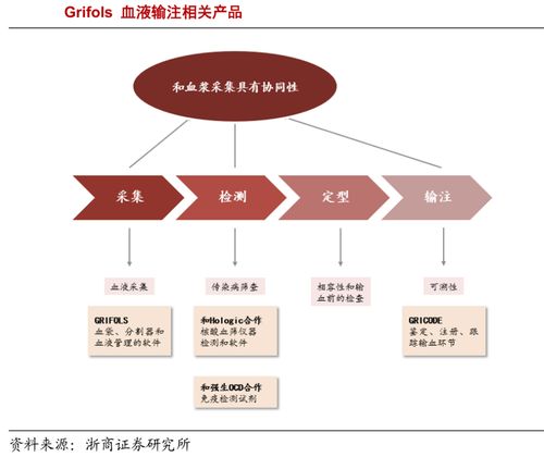 深剖全球血制品三巨頭發展之道 尋求中國血制品出路