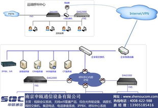 南通呼叫中心管理系統 南京申甌通信 呼叫中心管理系統定制