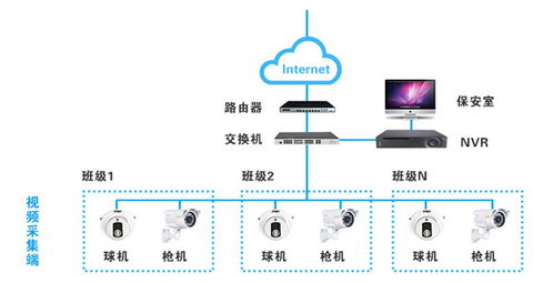 2021工廠弱電安防監控系統方案分享