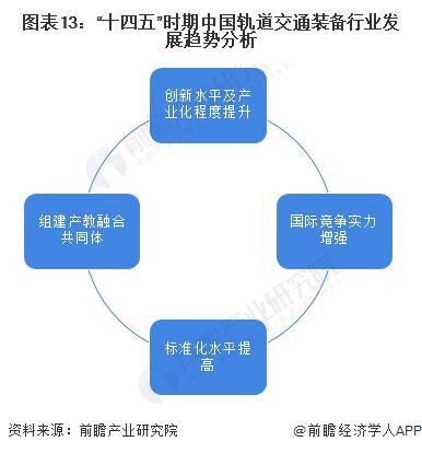預見2024 2024年中國軌道交通裝備行業全景圖譜 附市場現狀 競爭格局和發展趨勢等