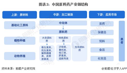 預見2024 2024年中國原料藥行業全景圖譜 附市場規模 競爭格局和發展前景等