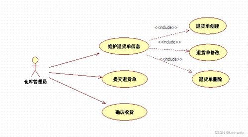 javaweb畢設分享 商品供應管理系統