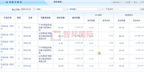 美斯旅游用品成功簽約智邦國際erp系統,精確判斷產品是否為呆滯庫存