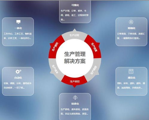 現代企業生產管理的主要內容及科學管理方法