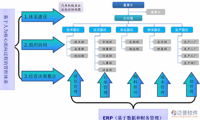 制造業erp系統開發