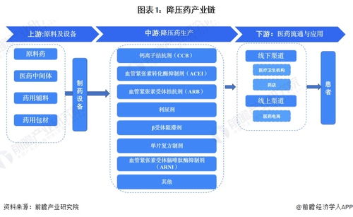 降壓藥行業產業鏈全景梳理及區域熱力地圖