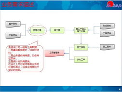 老程微課,以實例作見證,erp可以學會的