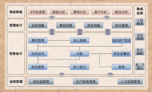聊聊erp的基礎知識及未來展發展