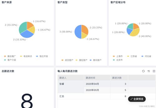 erp是什么意思 erp系統是什么