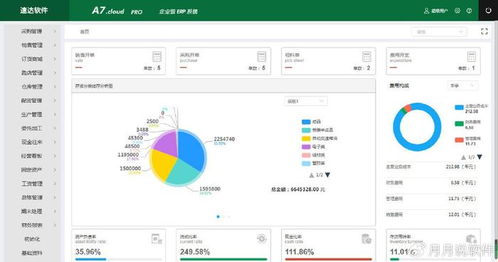 生產制造業的erp管理系統那家比較好