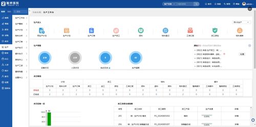 智邦國際 天工系列erp精準施策,全力優化設備制造企業生產調度與成本控制
