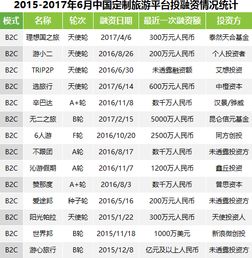 時處爆發前夜的定制游行業,仍需潛心修煉