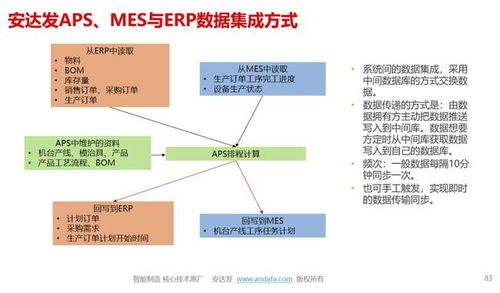 注塑行業實現智能化工廠,從導入aps系統開始