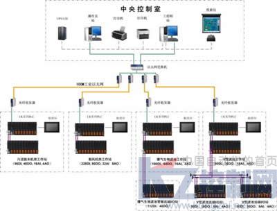 基于lk plc的自動控制系統在污水處理廠的應用