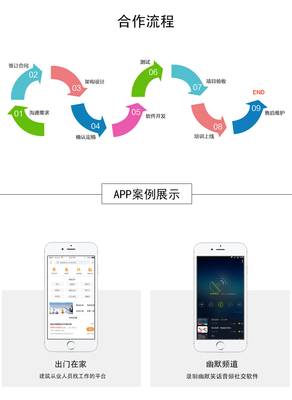 電商系統開發軟件|B2B平臺|B2C平臺|B2B2C平臺|團購電商定制開發