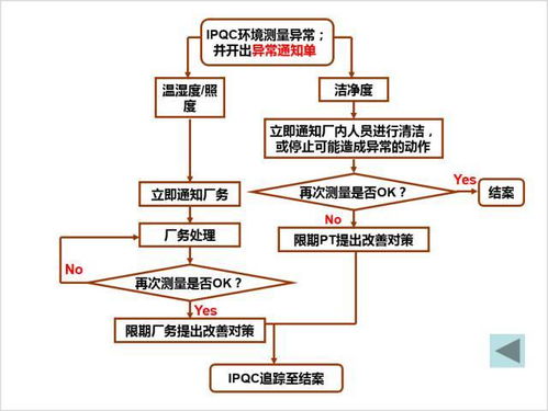 學習 中小企業工廠的生產異常診斷與處理方法 附異常處理流程圖