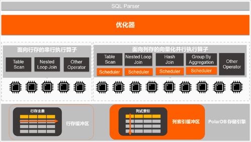 2023年4月國產數據庫大事記 墨天輪