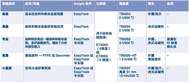 溫度曲線測試系統