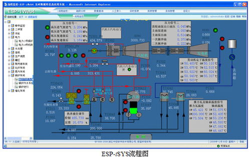 實時數據庫系統在電廠廠級生產管理監控信息系統中的應用