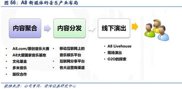 安信傳媒 音樂產業發展機遇的深度報告