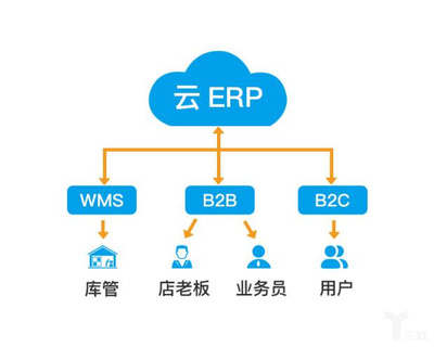 新零售背景下,企業信息系統的六大變革方向