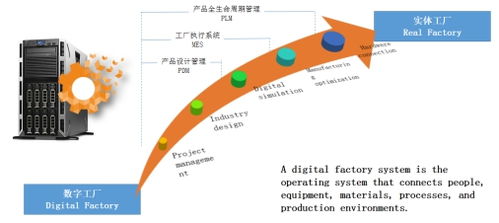 中電杉帝云杉fos工廠操作系統在2019au大師匯正式發布