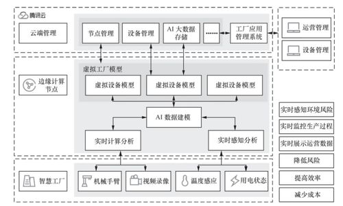 邊緣計算產業鏈詳解 內含贈書福利